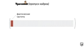 Тротлинг (пропуск кадров)
фактическая  
частота
 