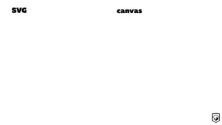 SVG canvas
 