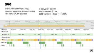SVG
сначала параметры нод
рассчитываются процессором
как узлы DOM-дерева
в среднем время
выполнения 8 сек  
(360 frames / ~8 sec = ~45 FPS)
 