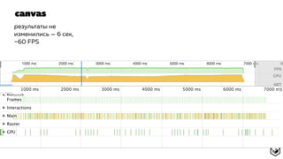 canvas
результаты не
изменились — 6 сек,
~60 FPS
 