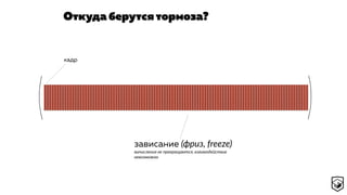 Откуда берутся тормоза?
кадр
зависание (фриз, freeze)
вычисления не прекращаются, взаимодействие
невозможно
 