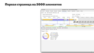Первая страница на 5000 элементов
 