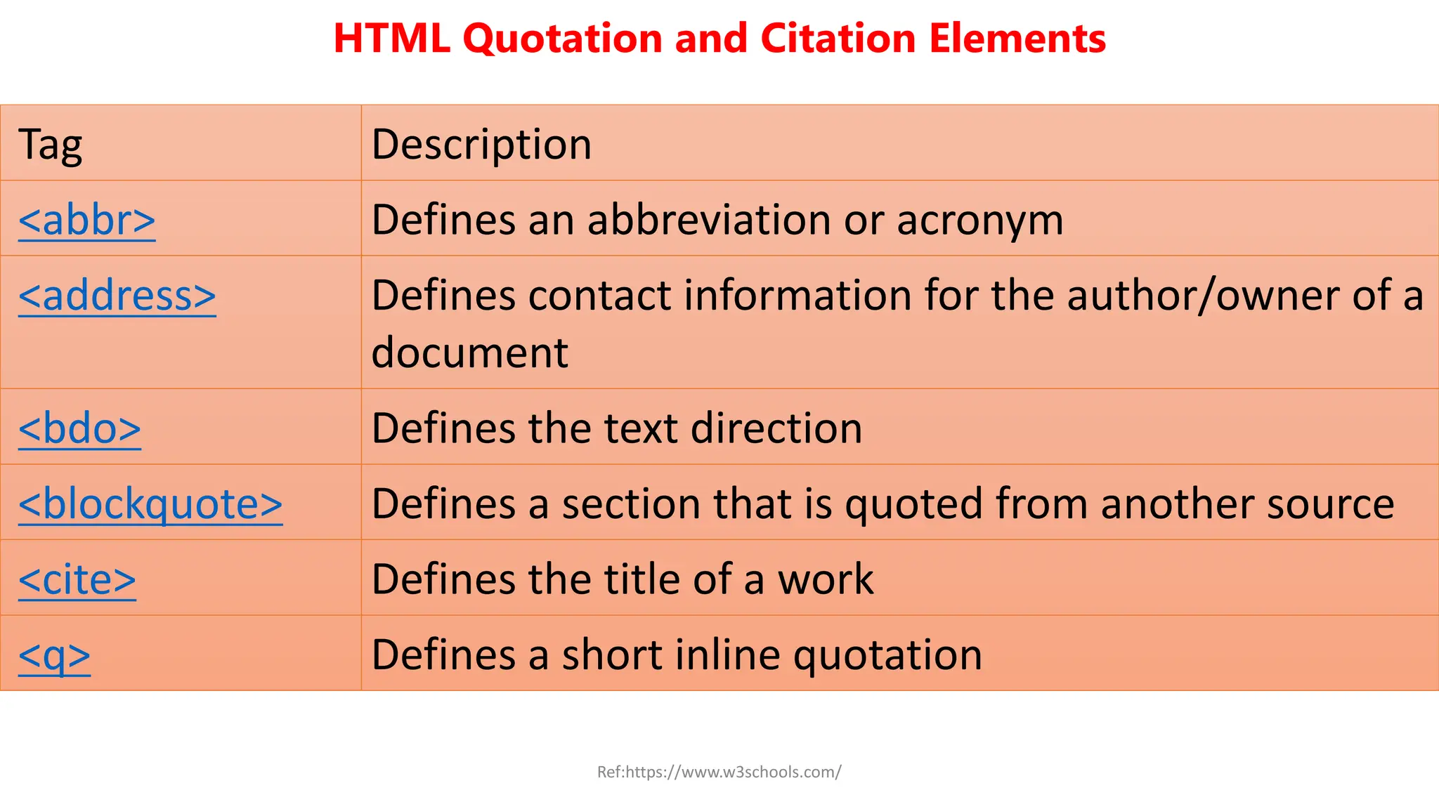 Html Attributes Style
