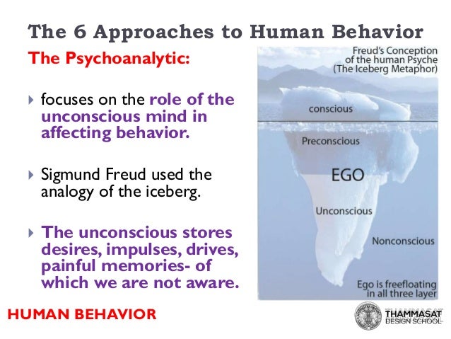 human mind n behaviour The human brain is the central organ of the human nervous system this has enabled the linking of brain activity to behaviour, and the creation of neuronal maps. human mind n behaviour The human brain is the central organ of the human nervous system this has enabled the linking of brain activity to behaviour, and the creation of neuronal maps.