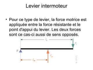 Levier   intermoteur Pour ce type de levier, la force motrice est appliquée entre la force résistante et le point d'appui du levier. Les deux forces sont ce cas-ci aussi de sens opposés. 