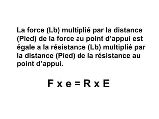 La force (Lb) multiplié par la distance (Pied) de la force au point d’appui est égale a la résistance (Lb) multiplié par la distance (Pied) de la résistance au point d’appui. F x e = R x E 
