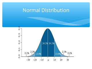Normal Distribution
 