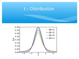 t – Distribution
 