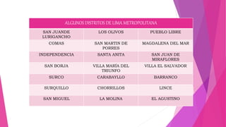 ALGUNOS DISTRITOS DE LIMA METROPOLITANA
SAN JUANDE
LURIGANCHO
LOS OLIVOS PUEBLO LIBRE
COMAS SAN MARTIN DE
PORRES
MAGDALENA DEL MAR
INDEPENDENCIA SANTA ANITA SAN JUAN DE
MIRAFLORES
SAN BORJA VILLA MARÍA DEL
TRIUNFO
VILLA EL SALVADOR
SURCO CARABAYLLO BARRANCO
SURQUILLO CHORRILLOS LINCE
SAN MIGUEL LA MOLINA EL AGUSTINO
 