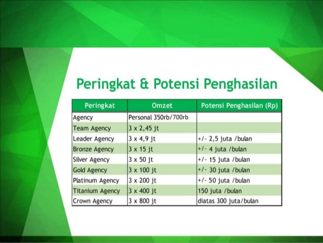 Image Result For Perbedaan I Network Dengan Mlm