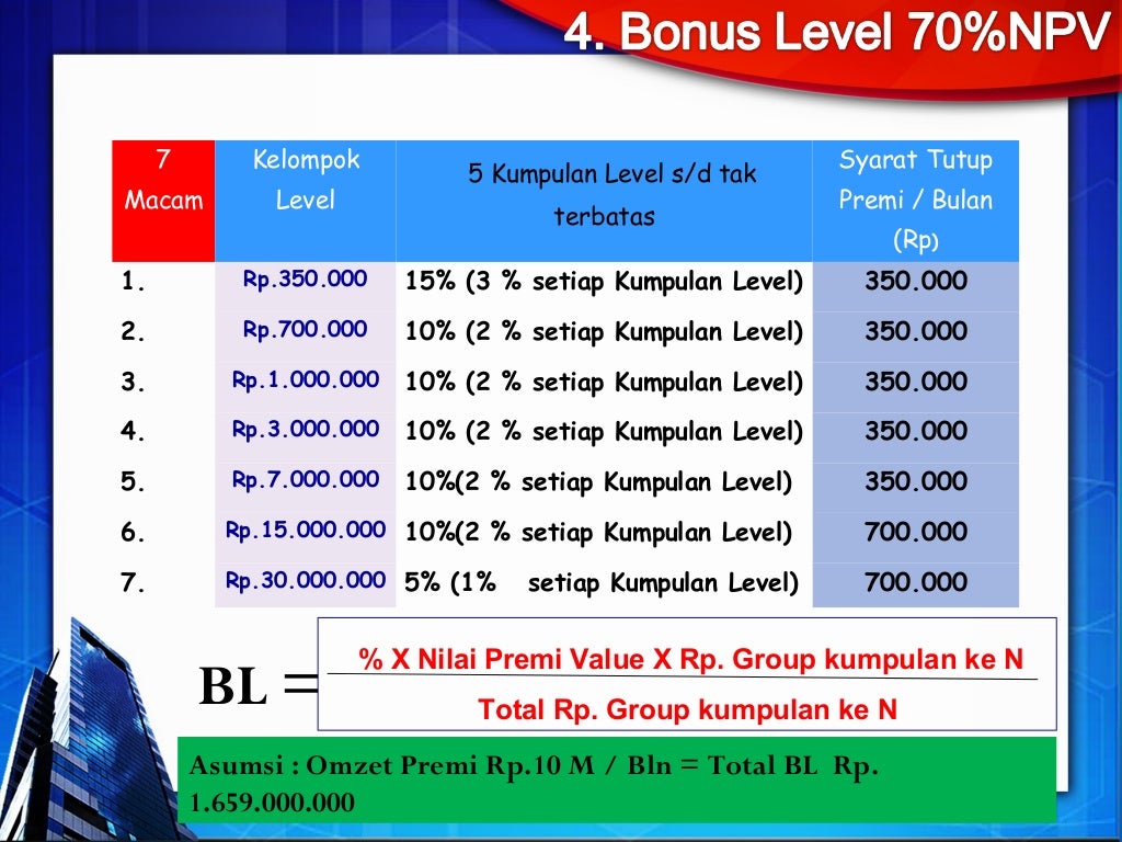 3i NETWORK PLAN (lengkap)