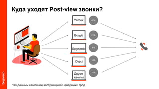 Куда уходят Post-view звонки?
Segmento
Google
Direct
Другие
каналы
*По данным кампании застройщика Северный Город
Yandex 4...