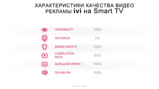 VIEWABILITY 100%
AD FRAUD 0%
BRAND SAFETY 100%
COMPLETION
RATE
92%
БОЛЬШОЙ ЭКРАН 100%
SOUND ON 100%
Источник: ivi, data
HD...