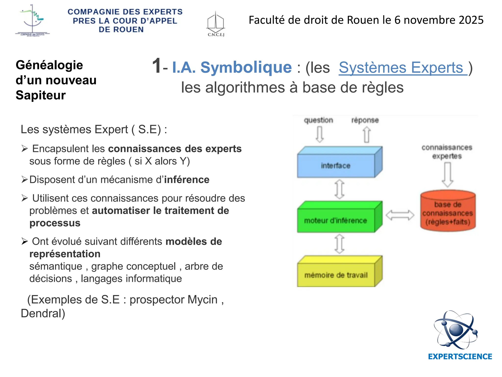 EXPERTSCIENCE
Les systèmes Expert ( S.E) :
➢ Encapsulent les connaissances des experts
sous forme de règles ( si X alors Y)
➢Disposent d’un mécanisme d’inférence
➢ Utilisent ces connaissances pour résoudre des
problèmes et automatiser le traitement de
processus
➢ Ont évolué suivant différents modèles de
représentation
sémantique , graphe conceptuel , arbre de
décisions , langages informatique
(Exemples de S.E : prospector Mycin ,
Dendral)
1- I.A. Symbolique : (les Systèmes Experts )
les algorithmes à base de règles
Faculté de droit de Rouen le 6 novembre 2025
Généalogie
d’un nouveau
Sapiteur
 