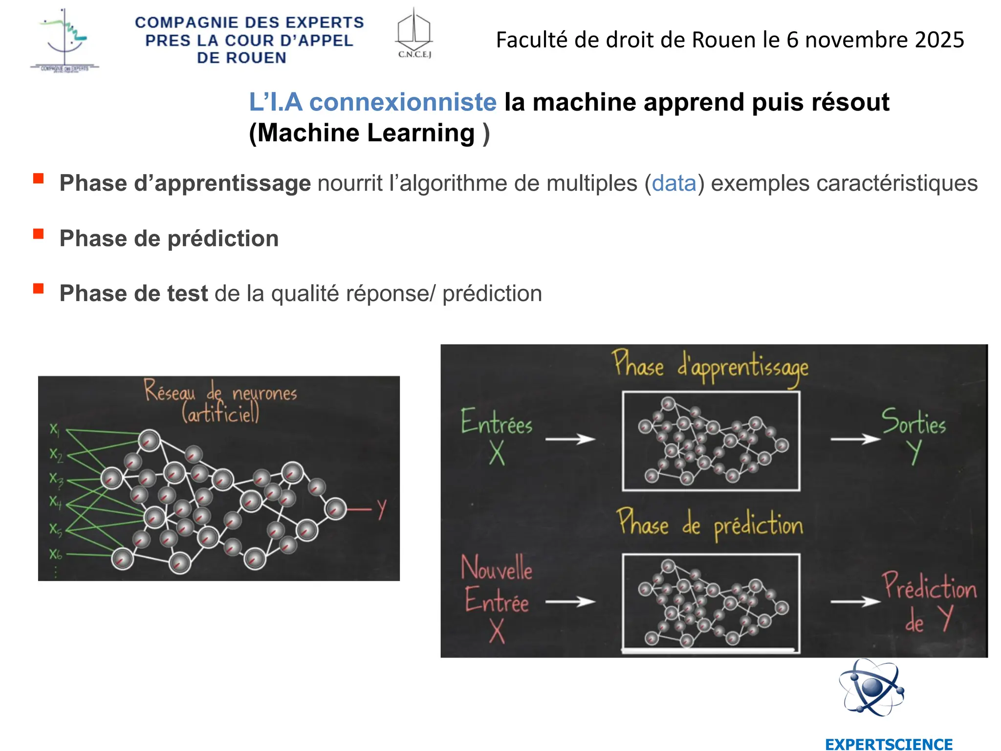 EXPERTSCIENCE
L’I.A connexionniste la machine apprend puis résout
(Machine Learning )
▪ Phase d’apprentissage nourrit l’algorithme de multiples (data) exemples caractéristiques
▪ Phase de prédiction
▪ Phase de test de la qualité réponse/ prédiction
Faculté de droit de Rouen le 6 novembre 2025
 