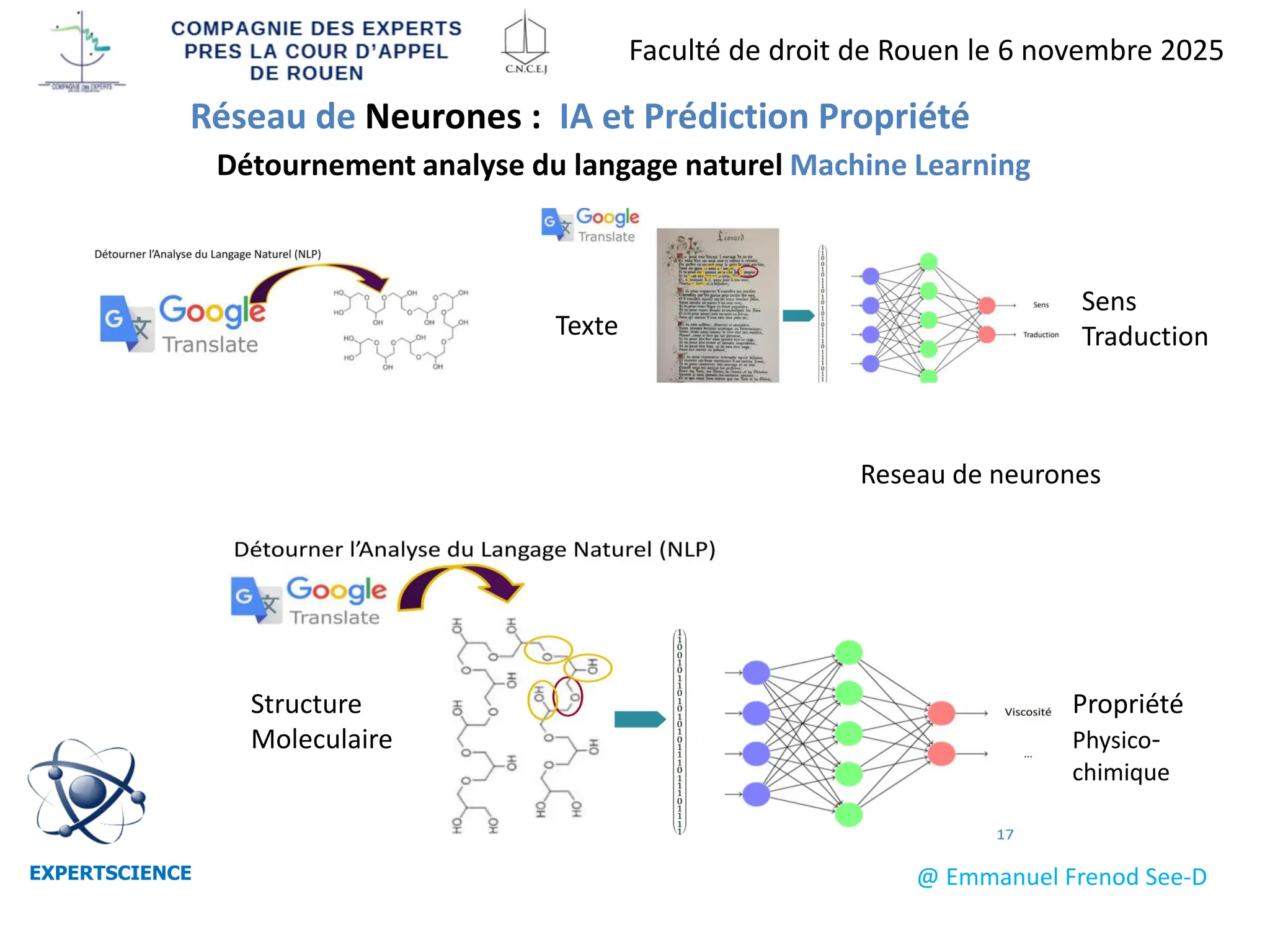 Sens
Traduction
Texte
Reseau de neurones
Propriété
Physico-
chimique
Structure
Moleculaire
Réseau de Neurones : IA et Prédiction Propriété
Détournement analyse du langage naturel Machine Learning
EXPERTSCIENCE @ Emmanuel Frenod See-D
Faculté de droit de Rouen le 6 novembre 2025
 