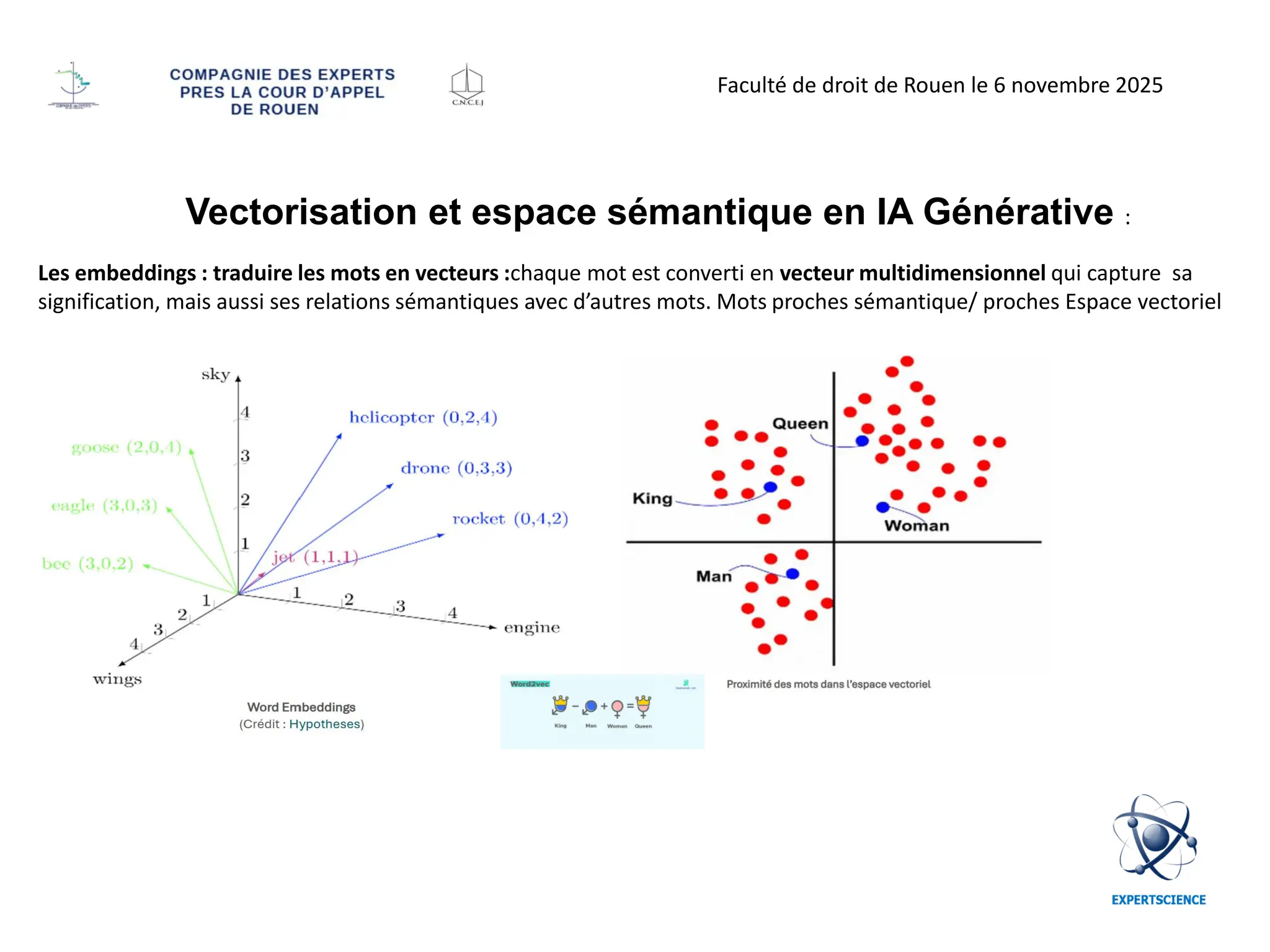 Vectorisation et espace sémantique en IA Générative :
Les embeddings : traduire les mots en vecteurs :chaque mot est converti en vecteur multidimensionnel qui capture sa
signification, mais aussi ses relations sémantiques avec d’autres mots. Mots proches sémantique/ proches Espace vectoriel
Faculté de droit de Rouen le 6 novembre 2025
 