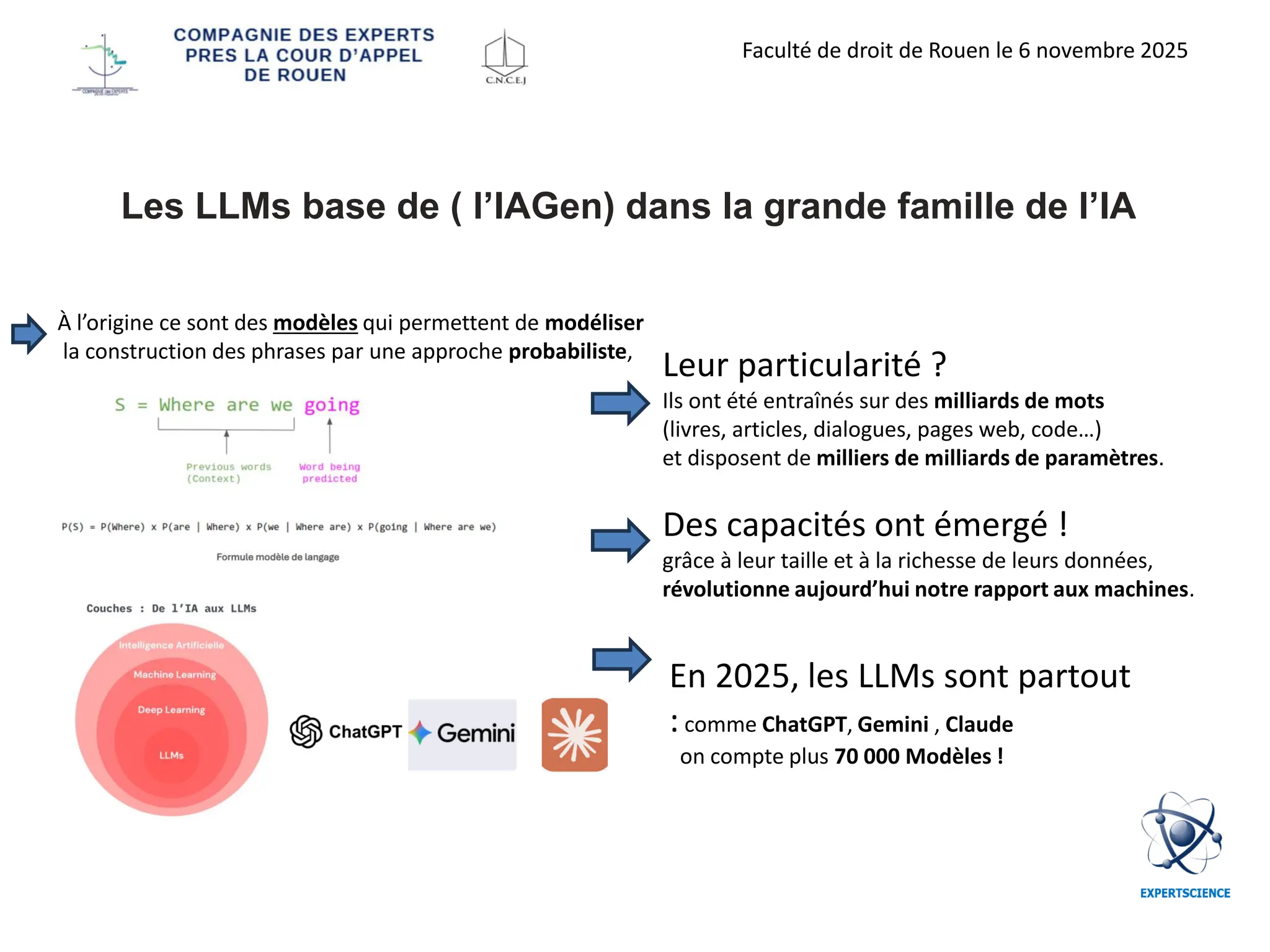 Les LLMs base de ( l’IAGen) dans la grande famille de l’IA
Leur particularité ?
Ils ont été entraînés sur des milliards de mots
(livres, articles, dialogues, pages web, code…)
et disposent de milliers de milliards de paramètres.
Des capacités ont émergé !
grâce à leur taille et à la richesse de leurs données,
révolutionne aujourd’hui notre rapport aux machines.
En 2025, les LLMs sont partout
:comme ChatGPT, Gemini , Claude
on compte plus 70 000 Modèles !
À l’origine ce sont des modèles qui permettent de modéliser
la construction des phrases par une approche probabiliste,
Faculté de droit de Rouen le 6 novembre 2025
 