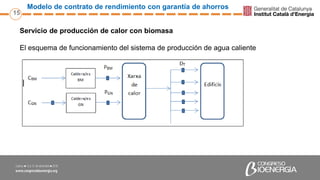Modelo de contrato de rendimiento con garantía de ahorros
15
Servicio de producción de calor con biomasa
El esquema de fun...
