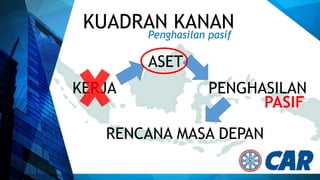 KUADRAN KANANPenghasilan pasif
KERJA PENGHASILAN
RENCANA MASA DEPAN
ASET
PASIF
 