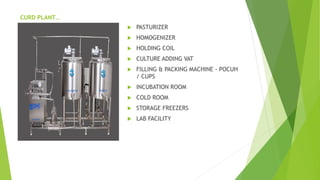 CURD PLANT
? PASTURIZER
? HOMOGENIZER
? HOLDING COIL
? CULTURE ADDING VAT
? FILLING & PACKING MACHINE - POCUH
/ CUPS
? INCUBATION ROOM
? COLD ROOM
? STORAGE FREEZERS
? LAB FACILITY
 