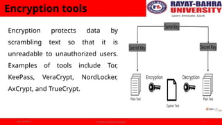 Cyber Security Tools to be used for CS .pptx | Free Download