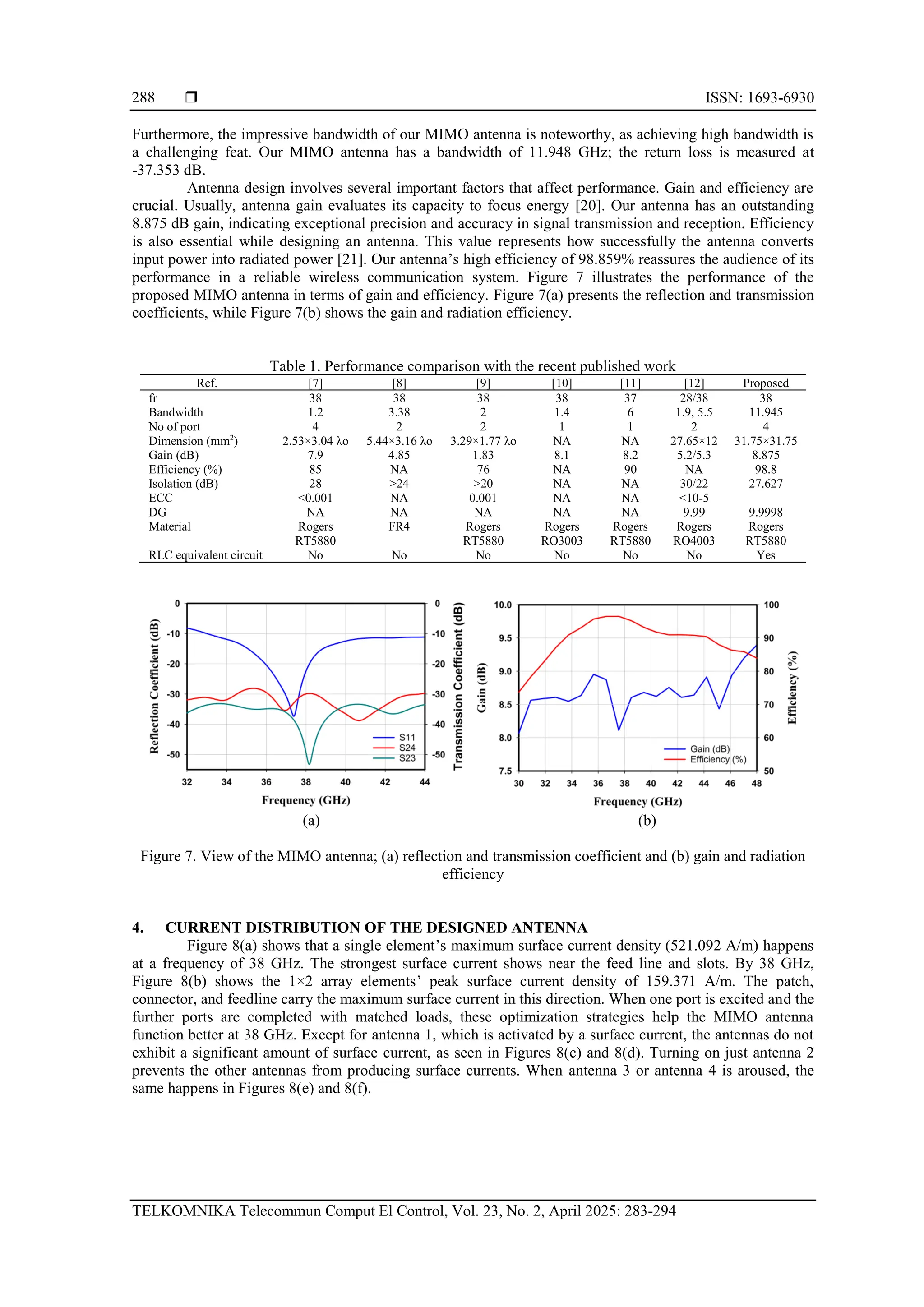  ISSN: 1693-6930
TELKOMNIKA Telecommun Comput El Control, Vol. 23, No. 2, April 2025: 283-294
288
Furthermore, the impressive bandwidth of our MIMO antenna is noteworthy, as achieving high bandwidth is
a challenging feat. Our MIMO antenna has a bandwidth of 11.948 GHz; the return loss is measured at
-37.353 dB.
Antenna design involves several important factors that affect performance. Gain and efficiency are
crucial. Usually, antenna gain evaluates its capacity to focus energy [20]. Our antenna has an outstanding
8.875 dB gain, indicating exceptional precision and accuracy in signal transmission and reception. Efficiency
is also essential while designing an antenna. This value represents how successfully the antenna converts
input power into radiated power [21]. Our antenna’s high efficiency of 98.859% reassures the audience of its
performance in a reliable wireless communication system. Figure 7 illustrates the performance of the
proposed MIMO antenna in terms of gain and efficiency. Figure 7(a) presents the reflection and transmission
coefficients, while Figure 7(b) shows the gain and radiation efficiency.
Table 1. Performance comparison with the recent published work
Ref. [7] [8] [9] [10] [11] [12] Proposed
fr 38 38 38 38 37 28/38 38
Bandwidth 1.2 3.38 2 1.4 6 1.9, 5.5 11.945
No of port 4 2 2 1 1 2 4
Dimension (mm2
) 2.53×3.04 λο 5.44×3.16 λο 3.29×1.77 λο NA NA 27.65×12 31.75×31.75
Gain (dB) 7.9 4.85 1.83 8.1 8.2 5.2/5.3 8.875
Efficiency (%) 85 NA 76 NA 90 NA 98.8
Isolation (dB) 28 >24 >20 NA NA 30/22 27.627
ECC <0.001 NA 0.001 NA NA <10-5
DG NA NA NA NA NA 9.99 9.9998
Material Rogers
RT5880
FR4 Rogers
RT5880
Rogers
RO3003
Rogers
RT5880
Rogers
RO4003
Rogers
RT5880
RLC equivalent circuit No No No No No No Yes
(a) (b)
Figure 7. View of the MIMO antenna; (a) reflection and transmission coefficient and (b) gain and radiation
efficiency
4. CURRENT DISTRIBUTION OF THE DESIGNED ANTENNA
Figure 8(a) shows that a single element’s maximum surface current density (521.092 A/m) happens
at a frequency of 38 GHz. The strongest surface current shows near the feed line and slots. By 38 GHz,
Figure 8(b) shows the 1×2 array elements’ peak surface current density of 159.371 A/m. The patch,
connector, and feedline carry the maximum surface current in this direction. When one port is excited and the
further ports are completed with matched loads, these optimization strategies help the MIMO antenna
function better at 38 GHz. Except for antenna 1, which is activated by a surface current, the antennas do not
exhibit a significant amount of surface current, as seen in Figures 8(c) and 8(d). Turning on just antenna 2
prevents the other antennas from producing surface currents. When antenna 3 or antenna 4 is aroused, the
same happens in Figures 8(e) and 8(f).
 
