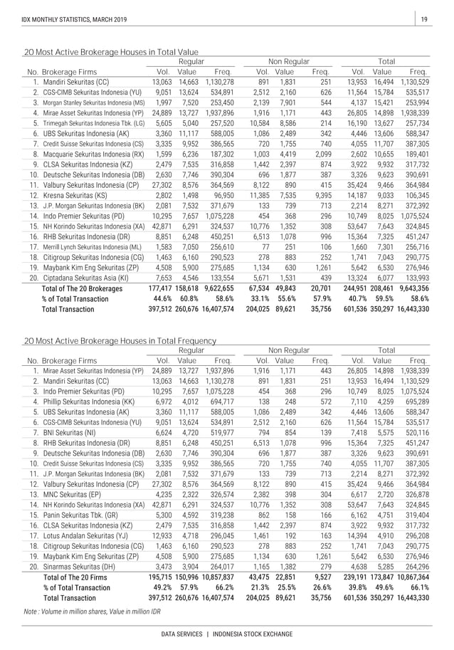 3 idx monthly statistics maret 2019 pdf