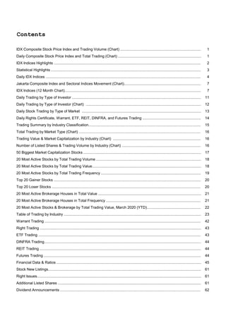 Contents
IDX Composite Stock Price Index and Trading Volume (Chart) ......................................................................................................
Daily Composite Stock Price Index and Total Trading (Chart) ........................................................................................................
IDX Indices Highlights ......................................................................................................................................................................
Statistical Highlights .........................................................................................................................................................................
Daily IDX Indices ..............................................................................................................................................................................
Jakarta Composite Index and Sectoral Indices Movement (Chart)...................................................................................................
IDX Indices (12 Month Chart)............................................................................................................................................................
Daily Trading by Type of Investor .....................................................................................................................................................
Daily Trading by Type of Investor (Chart) .......................................................................................................................................
Daily Stock Trading by Type of Market ...........................................................................................................................................
Daily Rights Certificate, Warrant, ETF, REIT, DINFRA, and Futures Trading .................................................................................
Trading Summary by Industry Classification.....................................................................................................................................
Total Trading by Market Type (Chart) ..............................................................................................................................................
Trading Value & Market Capitalization by Industry (Chart) .............................................................................................................
Number of Listed Shares & Trading Volume by Industry (Chart) .....................................................................................................
50 Biggest Market Capitalization Stocks ..........................................................................................................................................
20 Most Active Stocks by Total Trading Volume .............................................................................................................................
20 Most Active Stocks by Total Trading Value.................................................................................................................................
20 Most Active Stocks by Total Trading Frequency .........................................................................................................................
Top 20 Gainer Stocks ......................................................................................................................................................................
Top 20 Loser Stocks ........................................................................................................................................................................
20 Most Active Brokerage Houses in Total Value ...........................................................................................................................
20 Most Active Brokerage Houses in Total Frequency ....................................................................................................................
20 Most Active Stocks & Brokerage by Total Trading Value, March 2020 (YTD).............................................................................
Table of Trading by Industry .............................................................................................................................................................
Warrant Trading ...............................................................................................................................................................................
Right Trading ...................................................................................................................................................................................
ETF Trading .....................................................................................................................................................................................
DINFRA Trading...............................................................................................................................................................................
REIT Trading ....................................................................................................................................................................................
Futures Trading ................................................................................................................................................................................
Financial Data & Ratios ...................................................................................................................................................................
Stock New Listings............................................................................................................................................................................
Right Issues......................................................................................................................................................................................
Additional Listed Shares ..................................................................................................................................................................
Dividend Announcements ................................................................................................................................................................
1
1
2
19
20
20
21
21
22
23
42
43
3
4
7
7
11
12
13
14
15
16
16
16
17
18
18
62
44
61
43
44
44
45
61
Contents
61
 