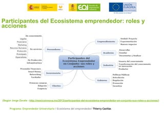 Ecosistema del emprendedor Emprendedor Universitario | PDF