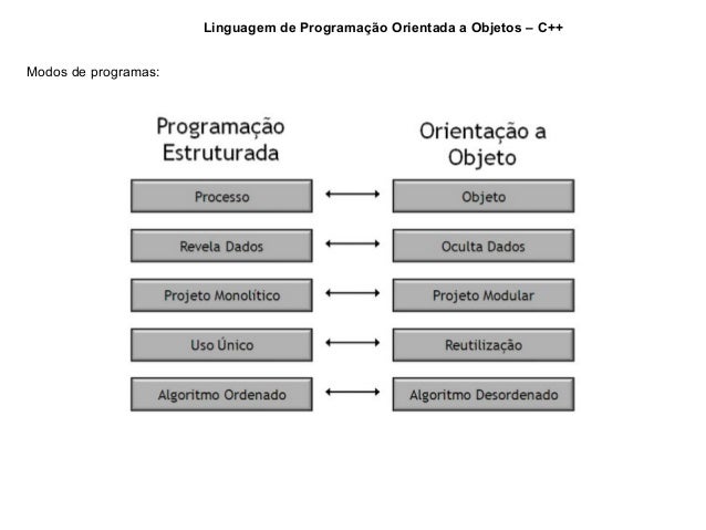 IES GF - Introdução a Linguagem de Programação Orientada a Objetos