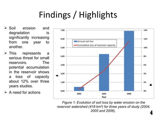 Findings / Highlights Soil erosion and degradation is significantly increasing from one year to another. This represents a serious threat for small reservoirs. The potential accumulation in the reservoir shows a loss of capacity about 12% over three years studies. A need for actions Figure 1: Evolution of soil loss by water erosion on the reservoir watershed (418 km²) for three years of study (2004, 2005 and 2006).