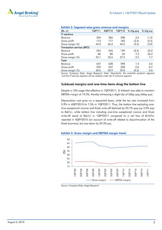 3i Infotech | 1Q FY2011Result Update




                 Exhibit 2: Segment-wise gross revenue and margins
                 (Rs. cr)                   1QFY11                        4QFY10             1QFY10             % chg qoq            % chg yoy
                 IT solutions
                 Revenue                       394                                 384                398                  2.6               (1.2)
                 Gross profit                  173                                 177                183                (2.4)               (5.5)
                 Gross margin (%)             44.0                                 46.2               46.0               (2.2)               (2.0)
                 Transaction services (BPO)
                 Revenue                       244                                 245                199                (0.5)               22.2
                 Gross profit                   86                                  80                 55                  7.2               56.2
                 Gross margin (%)             35.1                                 32.6               27.5                 2.5                7.7
                 Total
                 Revenue                       637                                 628                598                  1.4                      6.6
                 Gross profit                  259                                 257                238                  0.6                      8.7
                 Gross margin (%)             40.6                                 40.9               39.8               (0.3)                      0.8
                 Source: Company Data, Angel Research; Note: Henceforth, the erstwhile products segment
                  and the IT services segment will be clubbed under the IT solutions segment


                 Subdued margins and one-time items drag the bottom line

                 Despite a 10% wage hike effective in 1QFY2011, 3i Infotech was able to maintain
                 EBITDA margin at 19.5%, thereby witnessing a slight dip of 26bp qoq (46bp yoy).

                 Depreciation cost grew on a sequential basis, while the tax rate increased from
                 5.9% in 4QFY2010 to 7.5% in 1QFY2011. Thus, the bottom line excluding one-
                 time exceptional income and Kiosk write-off declined by 25.7% qoq (up 3.9% yoy)
                 to Rs61cr, while bottom line including one-time exceptional income and Kiosk
                 write-off stood at Rs61cr in 1QFY2011 compared to a net loss of Rs167cr
                 reported in 4QFY2010 (on account of write-off related to discontinuation of the
                 Kiosk business), but was down by 29.5% yoy.


                 Exhibit 3: Gross margin and EBITDA margin trend

                        50
                        45
                        40
                        35
                  (%)




                        30
                        25
                        20
                        15
                             1QFY08

                                      2QFY08

                                               3QFY08

                                                        4QFY08

                                                                 1QFY09

                                                                          2QFY09

                                                                                    3QFY09

                                                                                             4QFY09

                                                                                                       1QFY10

                                                                                                                2QFY10

                                                                                                                         3QFY10

                                                                                                                                  4QFY10

                                                                                                                                           1QFY11




                                                        Gross margins                        EBITDA margins

                 Source: Company Data, Angel Research




August 3, 2010                                                                                                                                            3
 