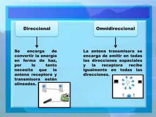 Direccional 
Omnidireccional 
Se encarga de convertir la energía en forma de haz, por lo tanto necesita que la antena receptora y transmisora estén alineadas. 
La antena transmisora se encarga de emitir en todas las direcciones espaciales y la receptora recibe igualmente en todas las direcciones.  