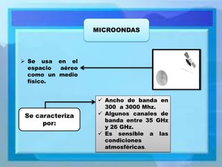 MICROONDAS 
Se usa en el espacio aéreo como un medio físico. 
Se caracteriza por: 
Ancho de banda en 300 a 3000 Mhz. 
Algunos canales de banda entre 35 GHz y 26 GHz. 
Es sensible a las condiciones atmosféricas.  
