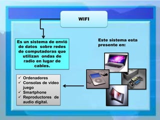 WIFI 
Es un sistema de envió de datos sobre redes de computadoras que utilizan ondas de radio en lugar de cables. 
Ordenadores 
Consolas de video juego 
Smartphone 
Reproductores de audio digital. 
Este sistema esta presente en: 
 