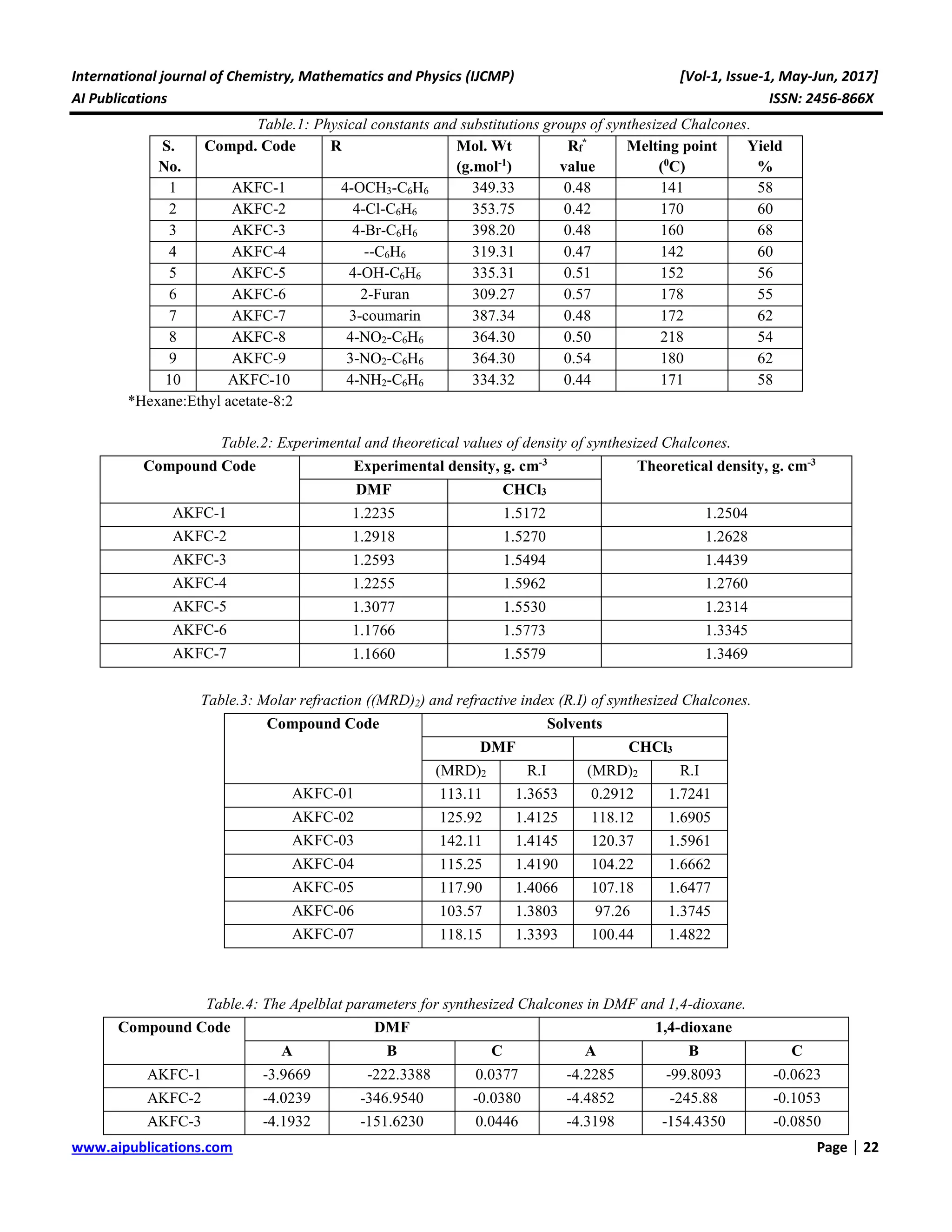 Chalcones: A Physicochemical Study | PDF