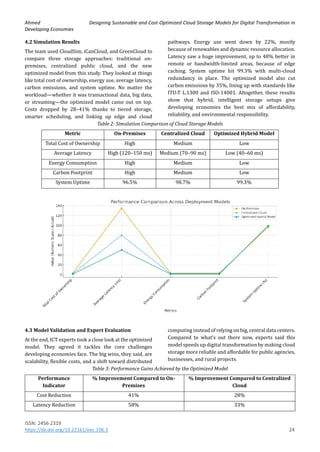 Designing Sustainable and Cost-Optimized Cloud Storage Models for ...