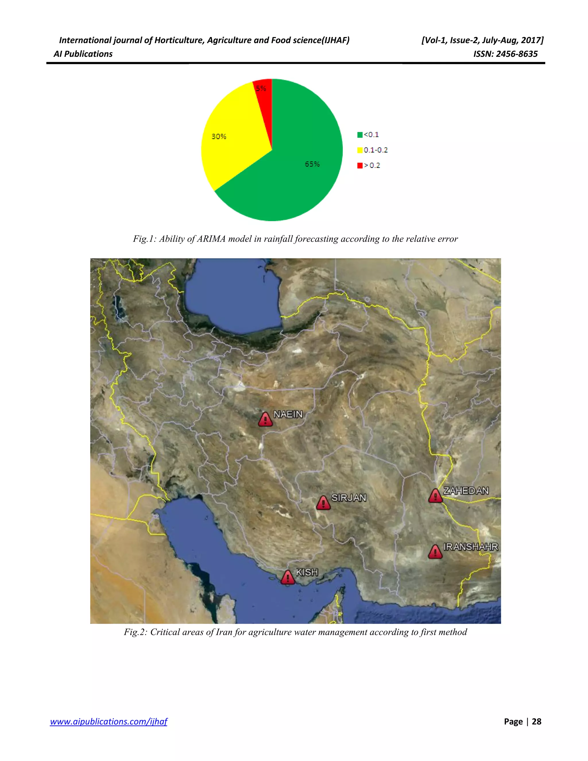 International journal of Horticulture, Agriculture and Food science(IJHAF) [Vol-1, Issue-2, July-Aug, 2017]
AI Publications ISSN: 2456-8635
28|Pagewww.aipublications.com/ijhaf
Fig.1: Ability of ARIMA model in rainfall forecasting according to the relative error
Fig.2: Critical areas of Iran for agriculture water management according to first method
 