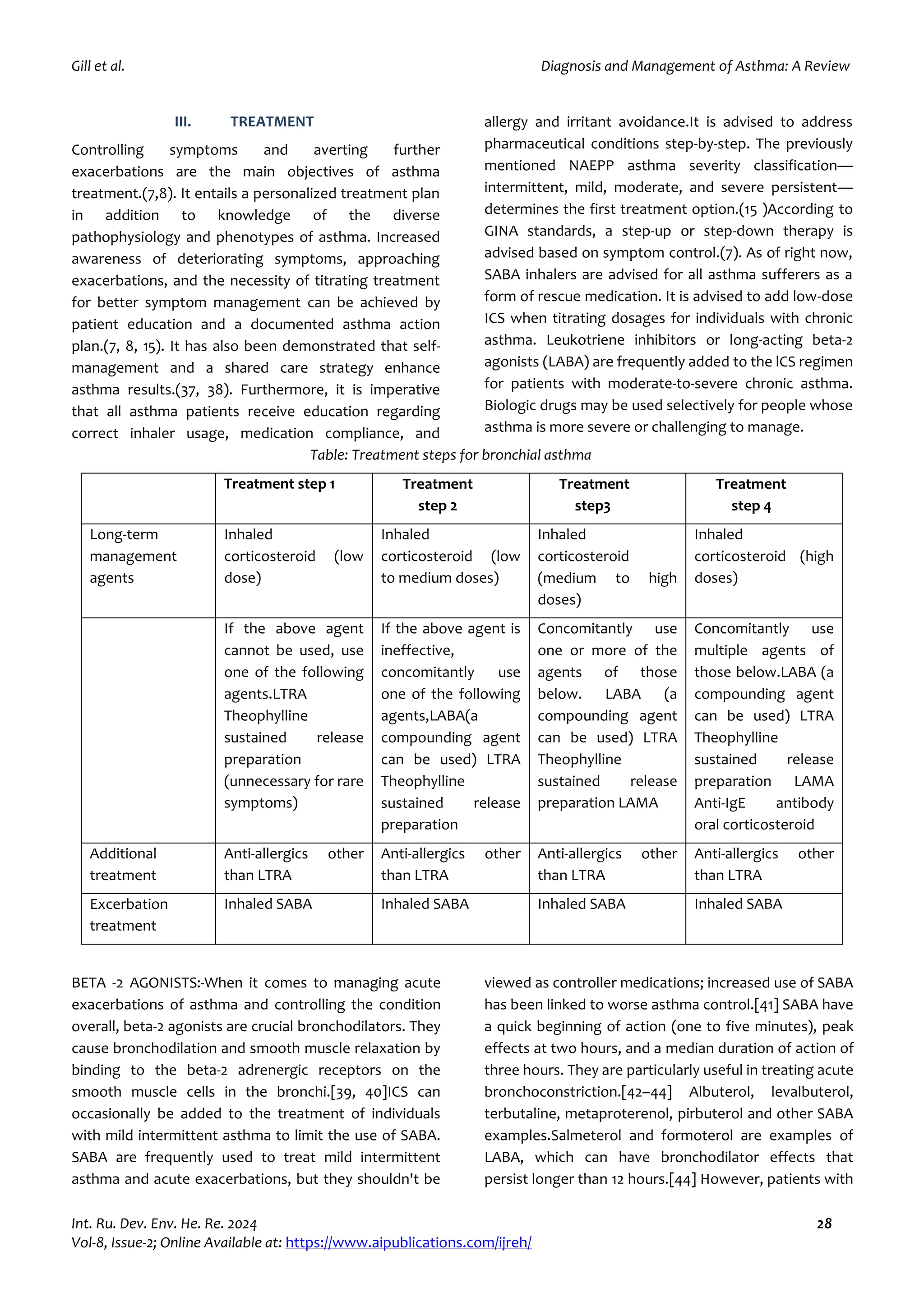 Diagnosis and Management of Asthma: A Review | PDF