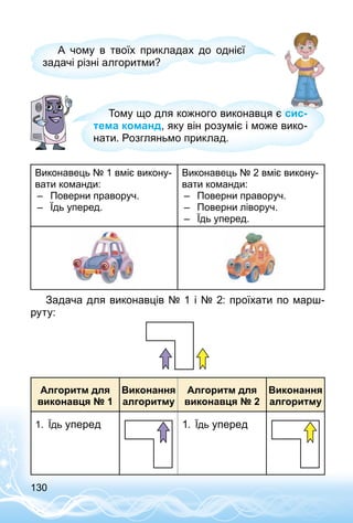 130
А чому в твоїх прикладах до однієї
задачі різні алгоритми?
Тому що для кожного виконавця є сис-
тема команд, яку він розуміє і може вико­
нати. Розгляньмо приклад.
Виконавець № 1 вміє викону­
вати команди:
–– Поверни праворуч.
–– Їдь уперед.
Виконавець № 2 вміє викону­
вати команди:
–– Поверни праворуч.
–– Поверни ліворуч.
–– Їдь уперед.
Задача для виконавців № 1 і № 2: проїхати по марш­
руту:
Алгоритм для
виконавця № 1
Виконання
алгоритму
Алгоритм для
виконавця № 2
Виконання
алгоритму
1.	 Їдь уперед 1.	 Їдь уперед
 