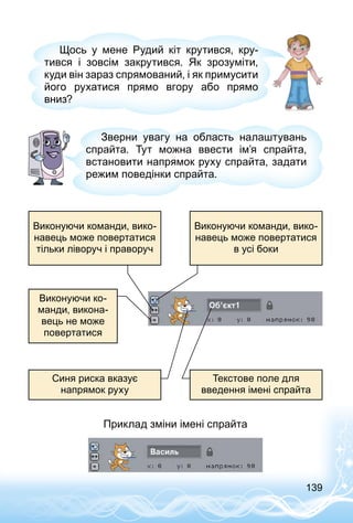 139
Щось у мене Рудий кіт крутився, кру­
тився і зовсім закрутився. Як зрозуміти,
куди він зараз спрямований, і як примусити
його рухатися прямо вгору або прямо
вниз?
Зверни увагу на область налаштувань
спрайта. Тут можна ввести ім’я спрайта,
встановити напрямок руху спрайта, задати
режим поведінки спрайта.
Виконуючи команди, вико­
навець може повертатися
тільки ліворуч і праворуч
Синя риска вказує
напрямок руху
Текстове поле для
введення імені спрайта
Виконуючи ко­
манди, викона­
вець не може
повертатися
Виконуючи команди, вико­
навець може повертатися
в усі боки
Приклад зміни імені спрайта
 