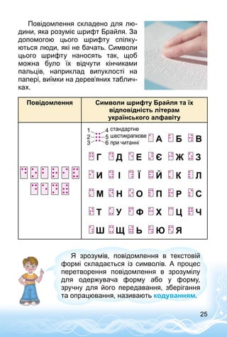 25
Повідомлення складено для лю­
дини, яка розуміє шрифт Брайля. За
допомогою цього шрифту спілку­
ються люди, які не бачать. Символи
цього шрифту наносять так, щоб
можна було їх відчути кінчиками
пальців, наприклад випуклості на
папері, виїмки на дерев’яних таблич­
ках.
Повідомлення Символи шрифту Брайля та їх
відповідність літерам
українського алфавіту
стандартне
шестикрапкове
при читанні
Я зрозумів, повідомлення в текстовій
формі складається із символів. А процес
перетворення повідомлення в зрозумілу
для одержувача форму або у форму,
зручну для його передавання, зберігання
та опрацювання, називають кодуванням.
 