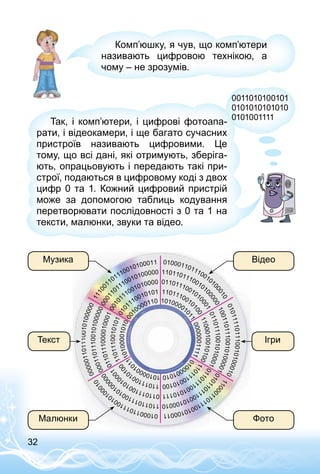32
Комп’юшку, я чув, що комп’ютери
називають цифровою технікою, а
чому – не зрозумів.
0011010100101
0101010101010
0101001111
Так, і комп’ютери, і цифрові фотоапа­
рати, і відеокамери, і ще багато сучасних
пристроїв називають цифровими. Це
тому, що всі дані, які отримують, зберіга­
ють, опрацьовують і передають такі при­
строї, подаються в цифровому коді з двох
цифр 0 та 1. Кожний цифровий пристрій
може за допомогою таблиць кодування
перетворювати послідовності з 0 та 1 на
тексти, малюнки, звуки та відео.
Музика Відео
ФотоМалюнки
Текст Ігри
 