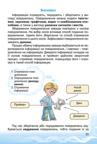 33
Висновки
Інформацію отримують, передають і зберігають у ви­
гляді повідомлень. Повідомлення можна подати тексто-
вим, звуковим, графічним, відео та комбінованим спо-
собами, а також у вигляді умовних сигналів і жестів.
Збереження повідомлення завжди пов’язано з носієм
повідомлення. На вибір носія впливає спосіб подання по­
відомлення, термін його зберігання та спосіб отримання
повідомлення із цього носія. Зафіксовані повідом­лення на­
зивають даними.
Процес обміну інформацією завжди відбувається як пе­
ретворення інформації на повідомлення, і навпаки – пові­
домлення на інформацію. Джерело інформації складає на
її основі повідомлення, а приймач здійснює зворотний
процес: сприймає повідомлення, опрацьовує його і отри­
мує в такий спосіб інформацію.
1. Отримання пові­
домлення.
2. Опрацювання пові­
домлення (декоду-
вання).
3. Отримання
інформації.
Дані
Джерело
Носій
даних
Приймач
Під час зберігання або передавання повідомлень від­
бувається кодування повідомлень, тобто подання їх за
 