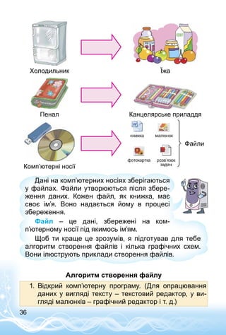 36
Холодильник Їжа
Пенал Канцелярське приладдя
Комп’ютерні носії
Файли
Дані на комп’ютерних носіях зберігаються
у файлах. Файли утворюються після збере­
ження даних. Кожен файл, як книжка, має
своє ім’я. Воно надається йому в процесі
збереження.
Файл  – це дані, збережені на ком­
п’ютерному носії під якимось ім’ям.
Щоб ти краще це зрозумів, я підготував для тебе
алгоритм створення файлів і кілька графічних схем.
Вони ілюструють приклади створення файлів.
Алгоритм створення файлу
1.	 Відкрий комп’ютерну програму. (Для опрацювання
даних у вигляді тексту – текстовий редактор, у ви­
гляді малюнків – графічний редактор і т. д.)
 