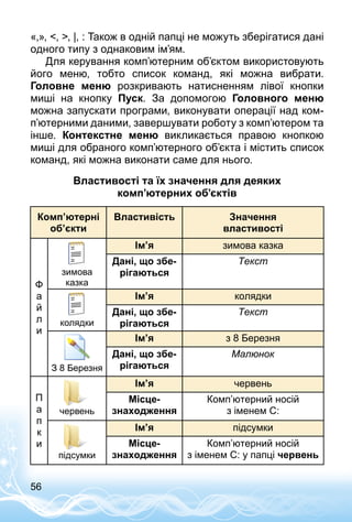 56
«,», , , |, : Також в одній папці не можуть збері­гатися дані
одного типу з однаковим ім’ям.
Для керування комп’ютерним об’єктом використовують
його меню, тобто список команд, які можна вибрати.
Голов­не меню розкривають натисненням лівої кнопки
миші на кнопку Пуск. За допомогою Головного меню
можна запускати програми, виконувати операції над ком­
п’ютерними даними, завершувати роботу з комп’ютером та
інше. Контекстне меню викликається правою кнопкою
миші для обраного комп’ютерного об’єкта і містить список
команд, які можна виконати саме для нього.
Властивості та їх значення для деяких
комп’ютерних об’єктів
Комп’ютерні
об’єкти
Властивість Значення
властивості
Ф
а
й
л
и
зимова
казка
Ім’я зимова казка
Дані, що збе-
рігаються
Текст
колядки
Ім’я колядки
Дані, що збе-
рігаються
Текст
З 8 Березня
Ім’я з 8 Березня
Дані, що збе-
рігаються
Малюнок
П
а
п
к
и
червень
Ім’я червень
Місце­
знаходження
Комп’ютерний носій
з іменем С:
підсумки
Ім’я підсумки
Місце­
знаходження
Комп’ютерний носій
з іменем С: у папці червень
 