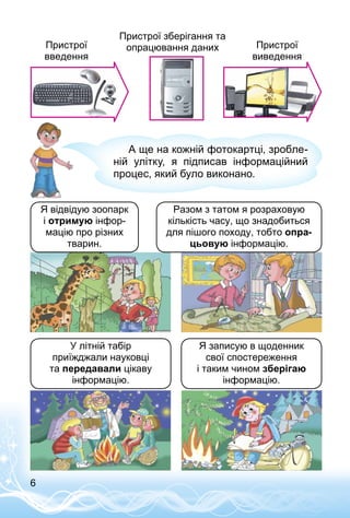 6
Пристрої зберігання та
опрацювання данихПристрої
введення
Пристрої
виведення
А ще на кожній фотокартці, зробле­
ній улітку, я підписав інформаційний
процес, який було виконано.
Разом з татом я розраховую
кількість часу, що знадобиться
для пішого походу, тобто опра-
цьовую інформацію.
Я відвідую зоопарк
і отримую інфор­
мацію про різних
тварин.
У літній табір
приїжджали науковці
та передавали цікаву
інформацію.
Я записую в щоденник
свої спосте­реження
і таким чином зберігаю
інформацію.
 