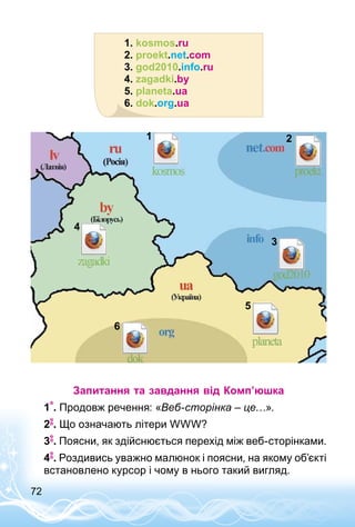 72
1. kosmos.ru
2. proekt.net.com
3. god2010.info.ru
4. zagadki.by
5. planeta.ua
6. dok.org.ua
1 2
3
4
6
5
Запитання та завдання від Комп’юшка
1 . Продовж речення: «Веб-сторінка – це…».
2 . Що означають літери WWW?
3 . Поясни, як здійснюється перехід між веб-сторінками.
4 . Роздивись уважно малюнок і поясни, на якому об’єкті
встановлено курсор і чому в нього такий вигляд.
 