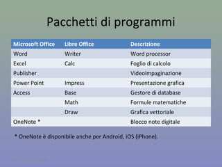 Vantaggi e svantaggi
Vantaggi:
 È possibile utilizzare il sw app. su più SO.
Svantaggi:
 La traduzione dei comandi richiede un certo tempo,
per cui potrebbero esserci fastidiosi lag (ritardi) nelle
applicazioni time-sensitive.
 L’esecuzione di un programma tramite emulatore
richiede una maggiore potenza di calcolo.
6A cura di Jacques Bottel
 